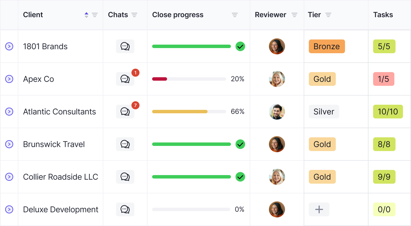 Client Dashboard Keeper