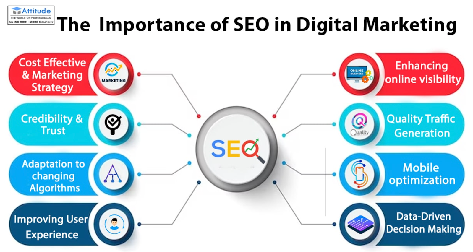 benefits of SEO