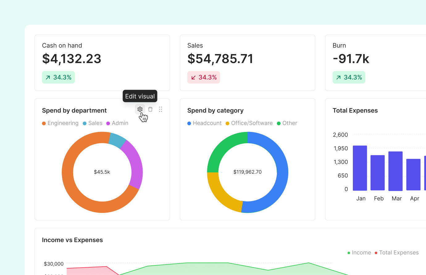 clients financial state sync