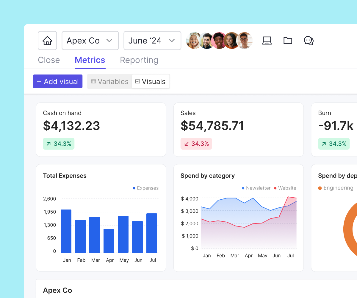 clients financial state