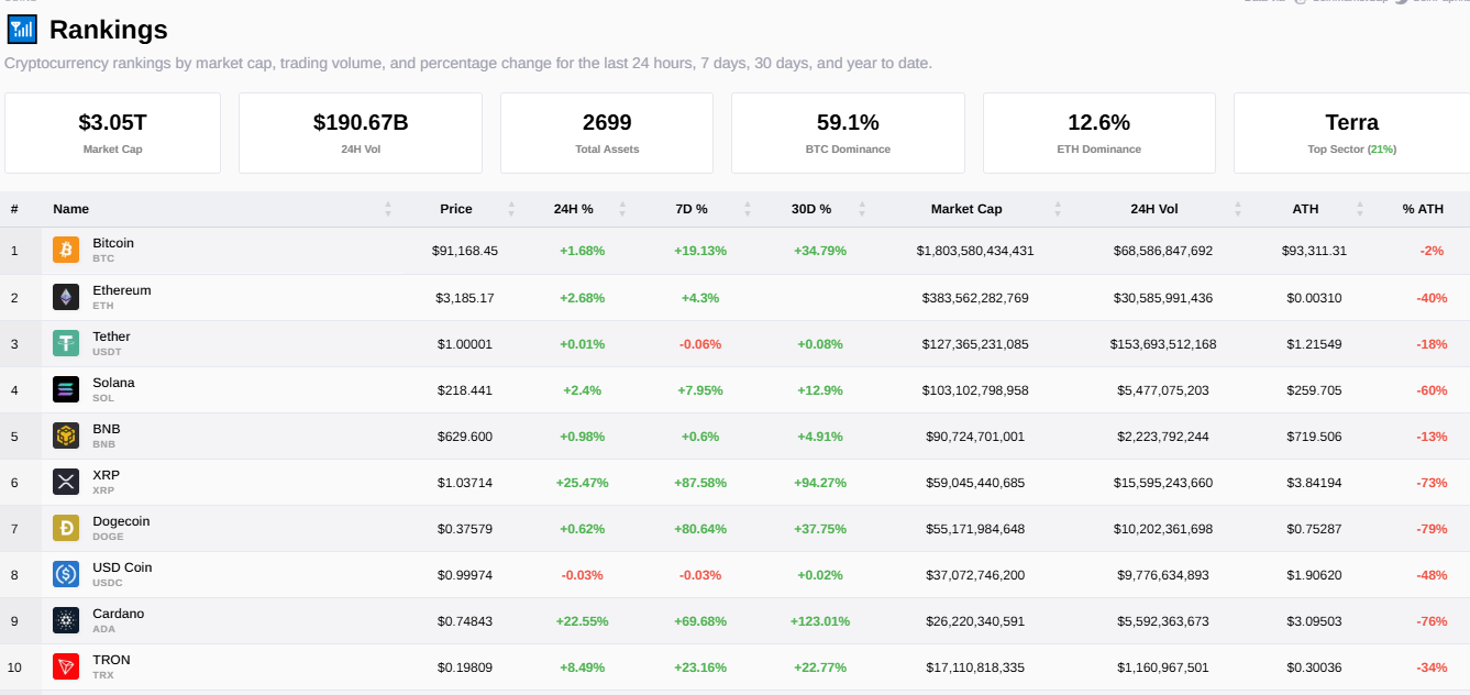 cryptocurrency coins