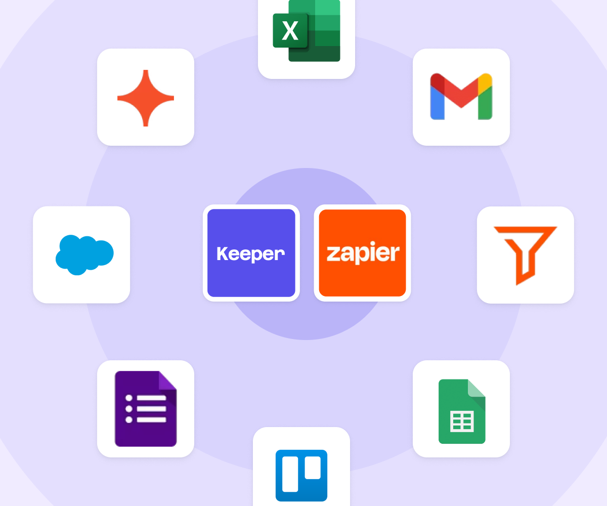 Keeper Integrations